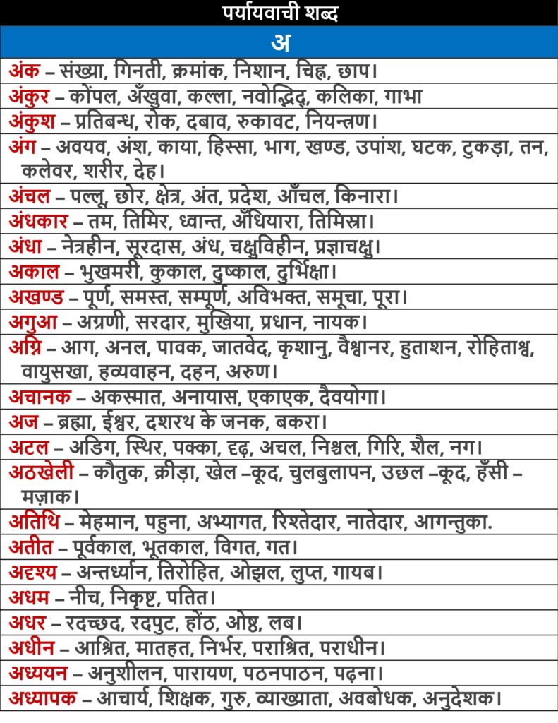 Hindi Paryayvachi Shabd pdf
